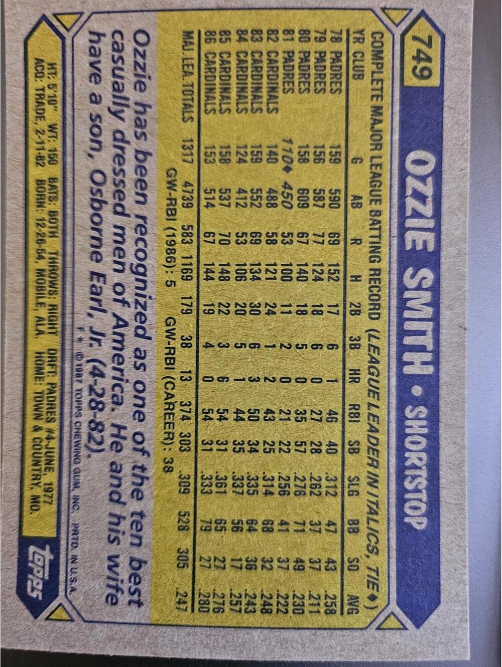 Ozzie Smith - HOF - 1987 Topps #749 - Cardinals - RAW Mint - Picture 2 of 2